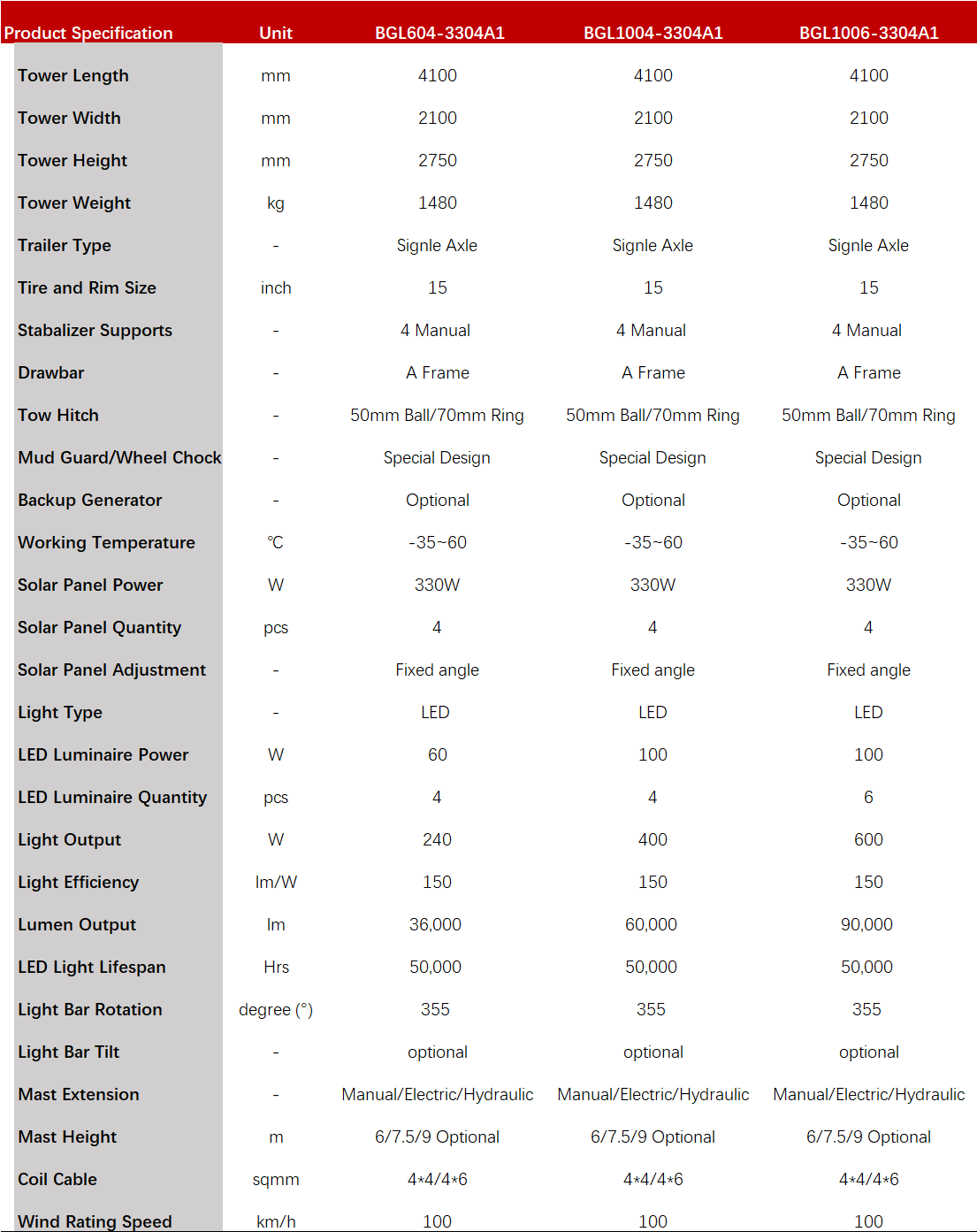 Solar light tower specs 2